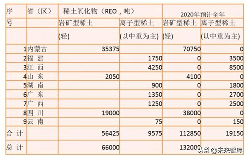 稀土行業(yè)深度報(bào)告：2020七問(wèn)稀土，戰(zhàn)略資源迎三重催化